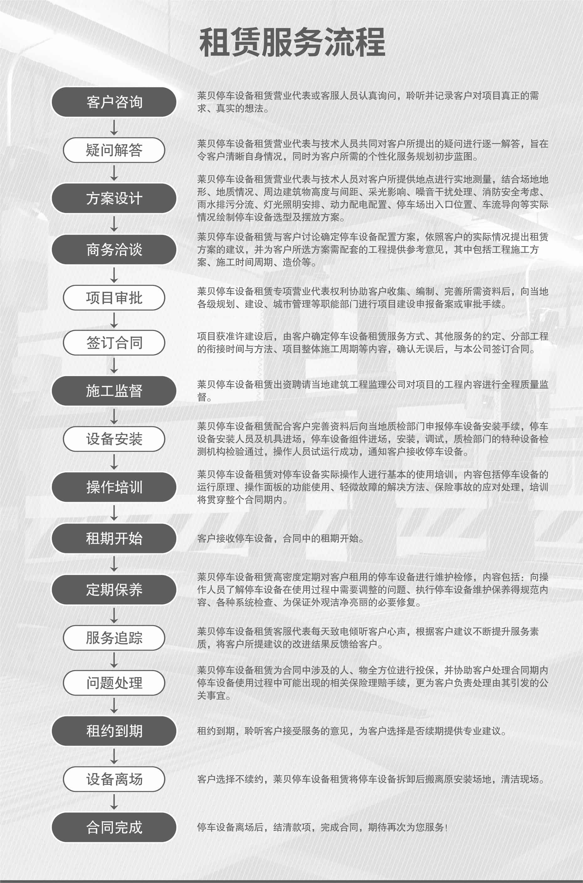 俯仰式簡易升降立體車庫立體車庫回收